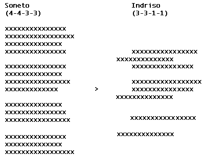 Indriso