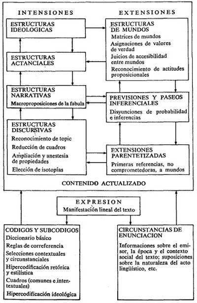 Modelo metatextual