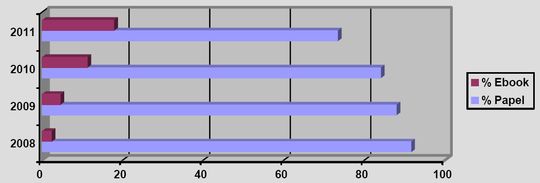Estad&iacute;sticas de la Agencia Espa&ntilde;ola del ISBN