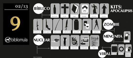 Bibliomula